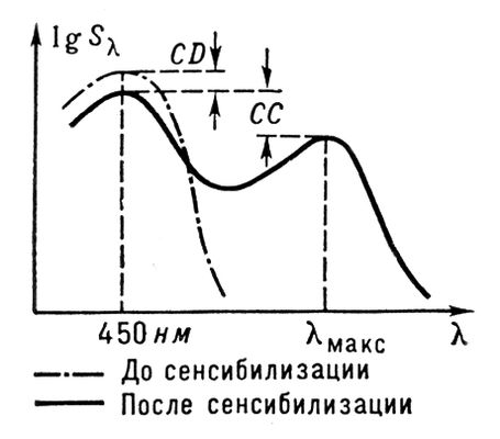 Большая Советская Энциклопедия (СЕ) i009-001-228245987.jpg