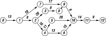 Большая Советская Энциклопедия (СЕ) i-images-143450346.png