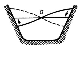 Большая Советская Энциклопедия (СЕ) i010-001-278902966.jpg