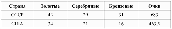 Очерки по истории отечественной физической культуры и олимпийского движения i_005.png