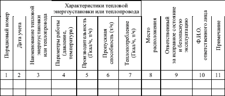 Правила технической эксплуатации тепловых энергоустановок i_002.png