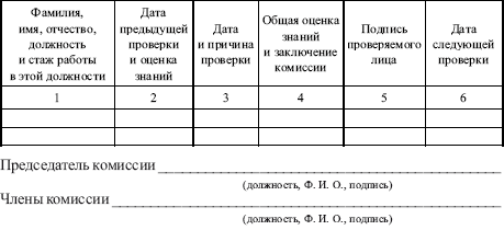 Правила технической эксплуатации тепловых энергоустановок i_003.png