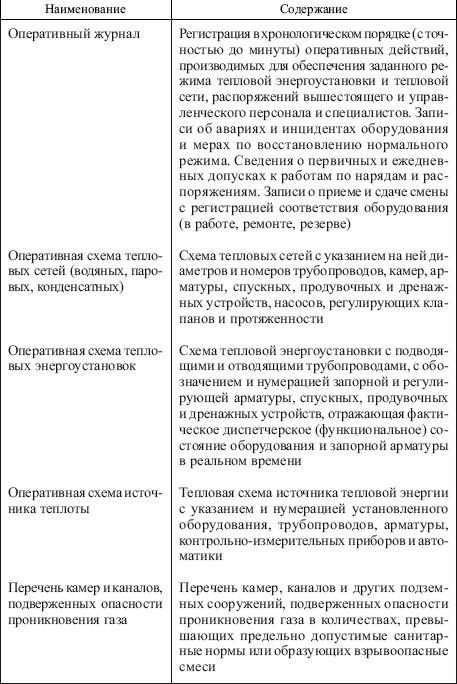 Правила технической эксплуатации тепловых энергоустановок i_005.png