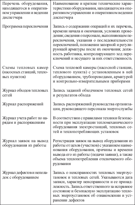 Правила технической эксплуатации тепловых энергоустановок i_006.png