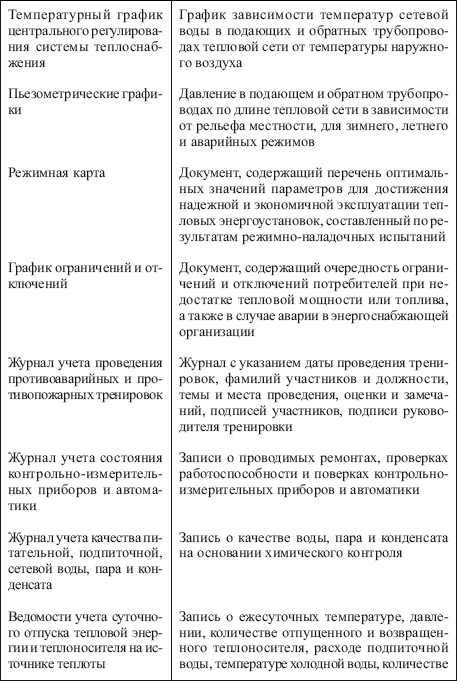 Правила технической эксплуатации тепловых энергоустановок i_007.png