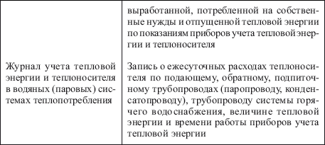 Правила технической эксплуатации тепловых энергоустановок i_008.png