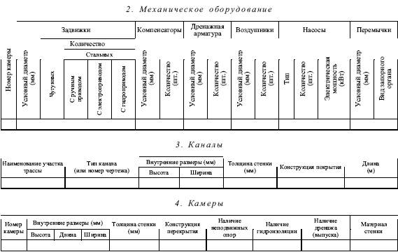 Правила технической эксплуатации тепловых энергоустановок i_010.png