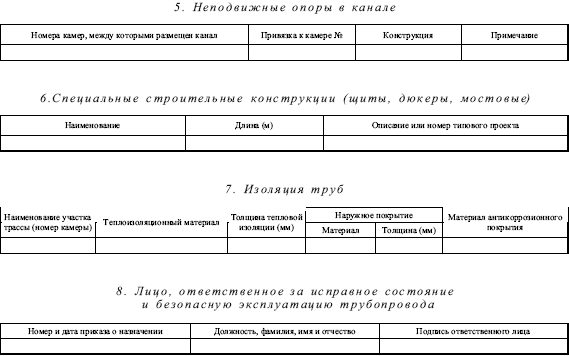 Правила технической эксплуатации тепловых энергоустановок i_011.png