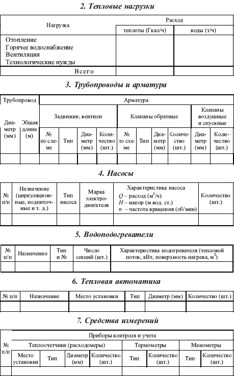 Правила технической эксплуатации тепловых энергоустановок i_014.png