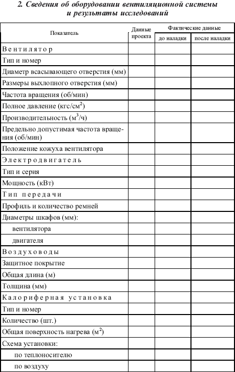 Правила технической эксплуатации тепловых энергоустановок i_023.png