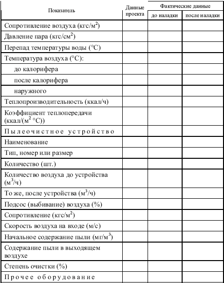 Правила технической эксплуатации тепловых энергоустановок i_024.png