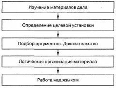 Основы судебного красноречия (риторика для юристов). Учебное пособие 2-е издание pic_3.jpg