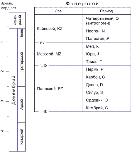 История земли и жизни на ней img02.png
