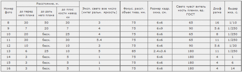 Беседы о фотомастерстве tab1.png