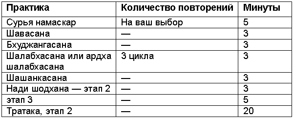 Древние тантрические техники йоги и крийи. Вводный курс table0903.png