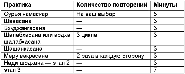 Древние тантрические техники йоги и крийи. Вводный курс table0904.png