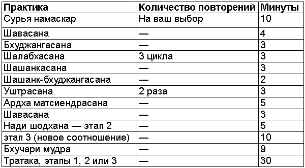 Древние тантрические техники йоги и крийи. Вводный курс table1001.png