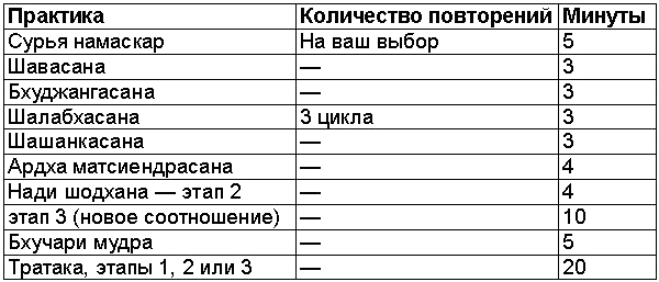 Древние тантрические техники йоги и крийи. Вводный курс table1002.png