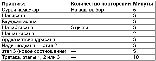 Древние тантрические техники йоги и крийи. Вводный курс table1003.png