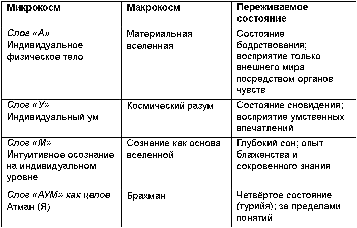 Древние тантрические техники йоги и крийи. Вводный курс table1200.png