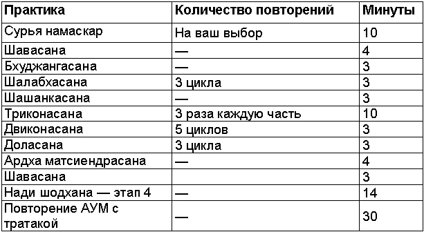Древние тантрические техники йоги и крийи. Вводный курс table1201.png
