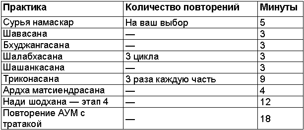 Древние тантрические техники йоги и крийи. Вводный курс table1202.png