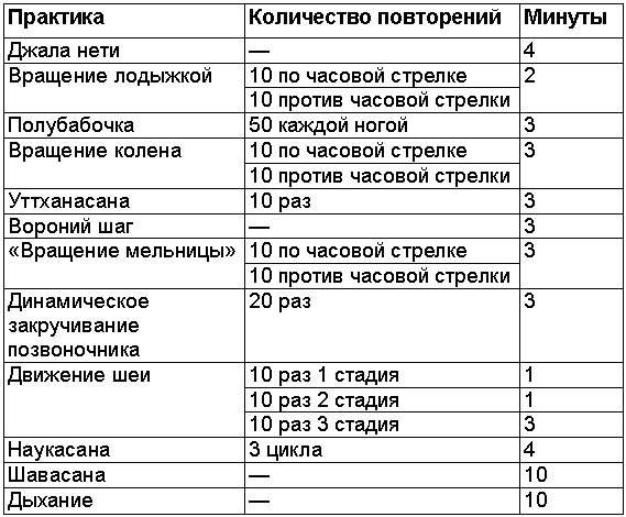 Древние тантрические техники йоги и крийи. Вводный курс table0101.png