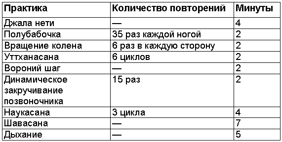Древние тантрические техники йоги и крийи. Вводный курс table0102.png
