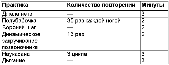 Древние тантрические техники йоги и крийи. Вводный курс table0103.png