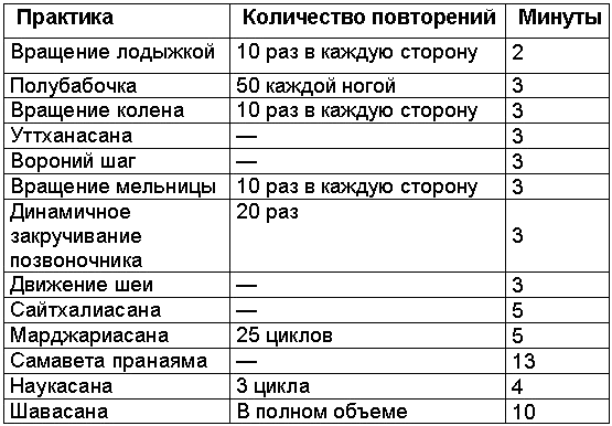 Древние тантрические техники йоги и крийи. Вводный курс table0201.png