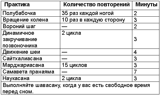 Древние тантрические техники йоги и крийи. Вводный курс table0202.png