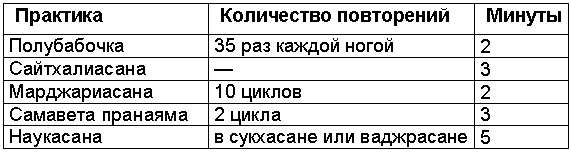 Древние тантрические техники йоги и крийи. Вводный курс table0203.png