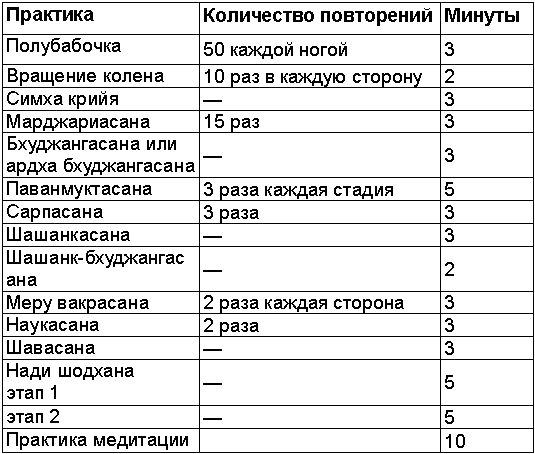 Древние тантрические техники йоги и крийи. Вводный курс table0401.png