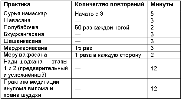 Древние тантрические техники йоги и крийи. Вводный курс table0502.png