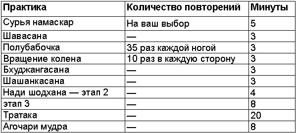 Древние тантрические техники йоги и крийи. Вводный курс table0802.png