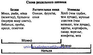 Дорога в молодость и здоровье. Практическое руководство для мужчин и женщин i_010.jpg