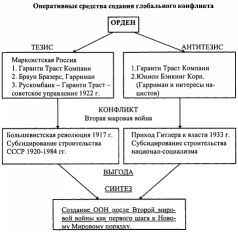 Тайные общества XX века pic_12.jpg