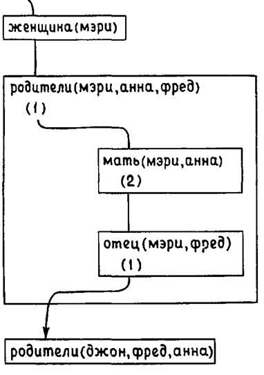 Программирование на языке пролог pic_4.jpg