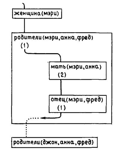 Программирование на языке пролог pic_5.jpg