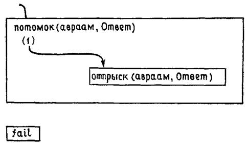 Программирование на языке пролог pic_30.jpg