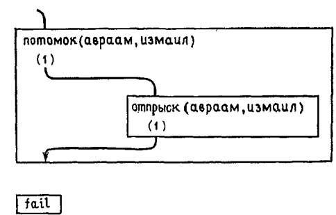 Программирование на языке пролог pic_31.jpg