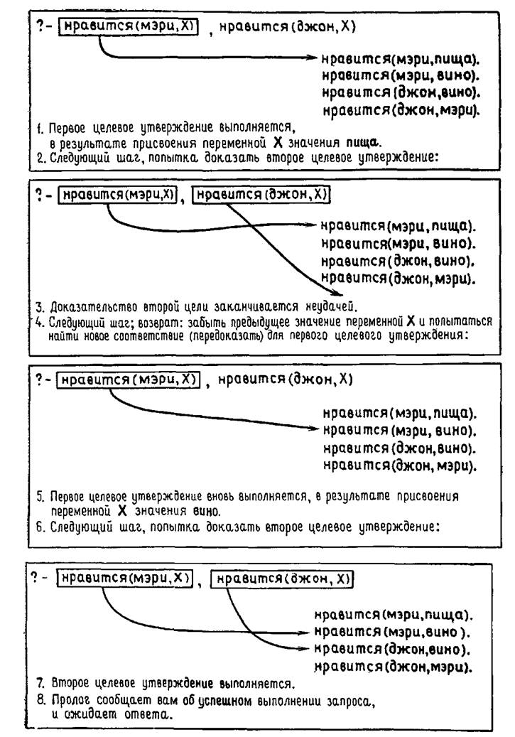Программирование на языке пролог pic_1.jpg