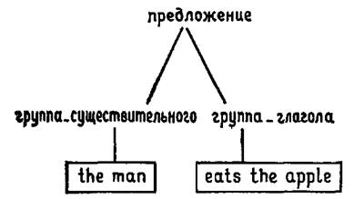 Программирование на языке пролог pic_34.jpg