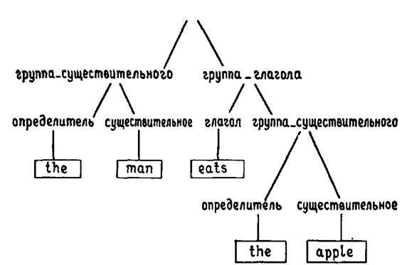 Программирование на языке пролог pic_36.jpg
