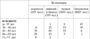 Сталин и репрессии 1920-х – 1930-х гг. pic_474.jpg