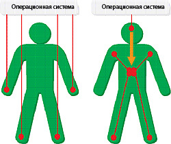 Журнал «Компьютерра» № 13 от 04 апреля 2006 года _633n12n1.jpg