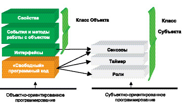Журнал «Компьютерра» № 13 от 04 апреля 2006 года _633p12k3.jpg