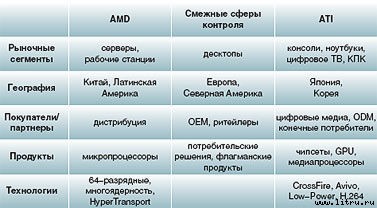 Журнал «Компьютерра» № 18 от 15 мая 2007 года _r686_1_937.jpg