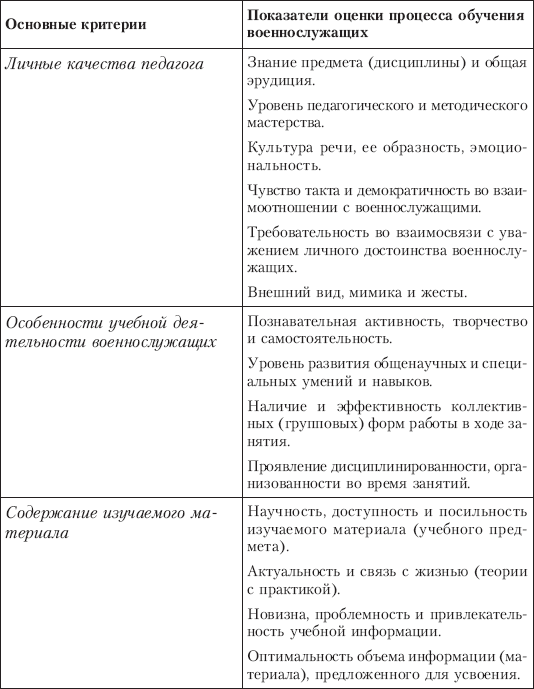 Военная педагогика _02.png