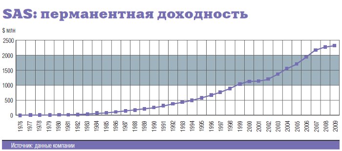 Чужие уроки — 2010 i0602.jpg
